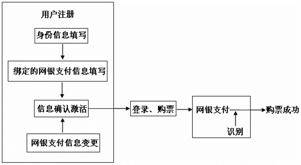 Online ticketing system