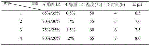 Active titanium composition and preparation thereof as well as capsule comprising active titanium composition