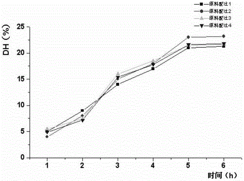 Active titanium composition and preparation thereof as well as capsule comprising active titanium composition