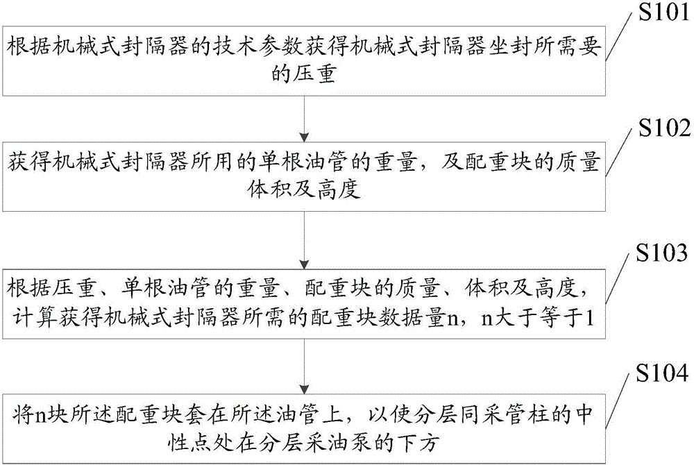 Method for preventing eccentric wear of pumping rod and oil tube and separate-zone whole production tubular column