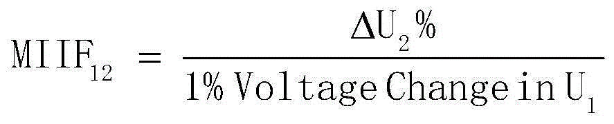 Method for determining risk degree of influence on inversion stations of alternating-current junction stations