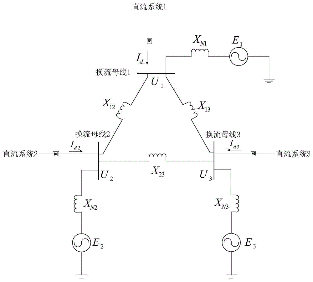 Method for determining risk degree of influence on inversion stations of alternating-current junction stations