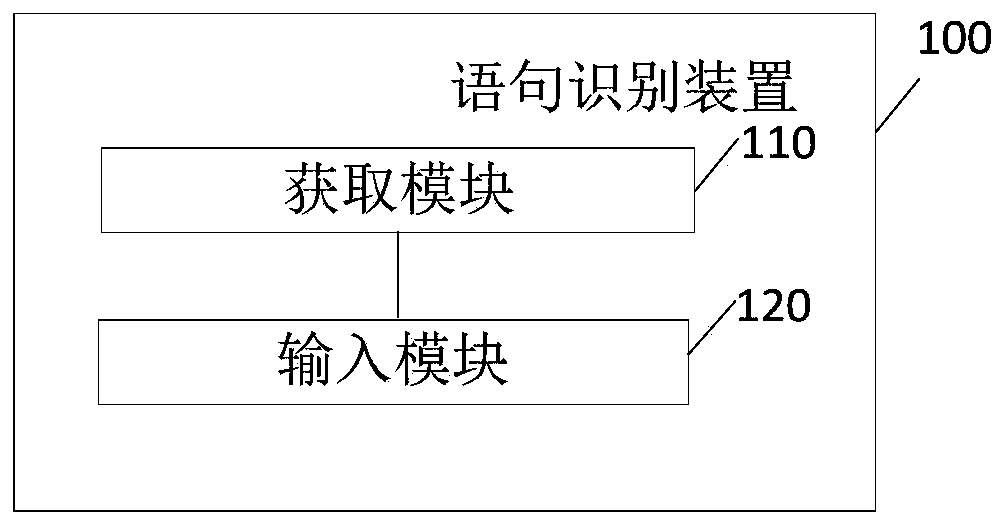 Statement recognition method and device