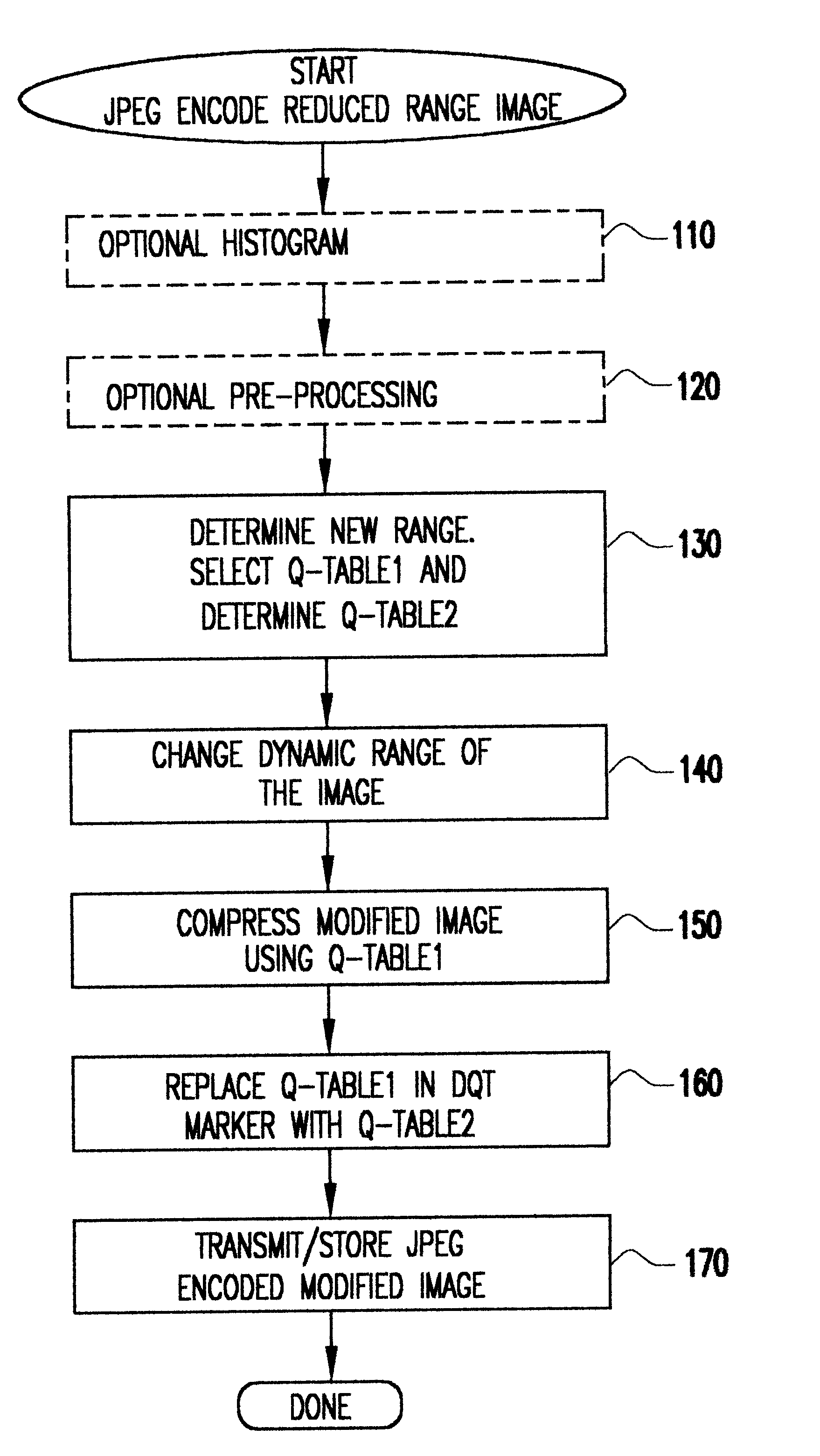 Enhanced compression of documents