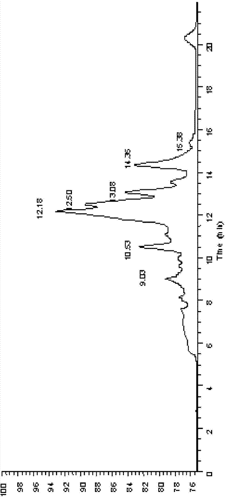 Preparation method of high-purity mannan oligosaccharide