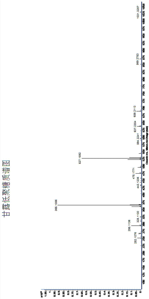 Preparation method of high-purity mannan oligosaccharide