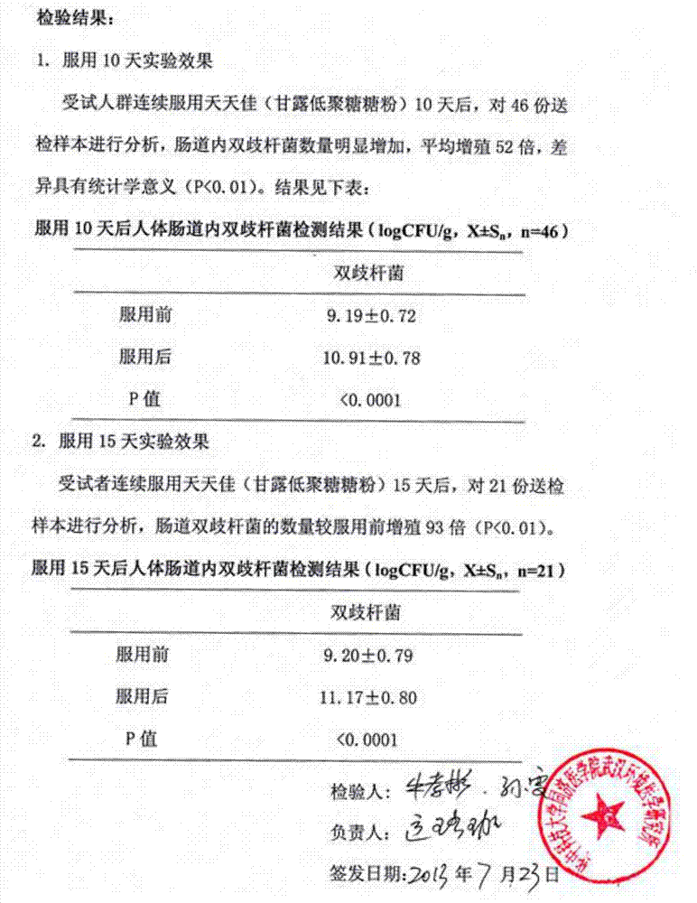 Preparation method of high-purity mannan oligosaccharide