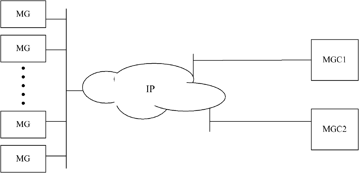 Call processing method and call processing system