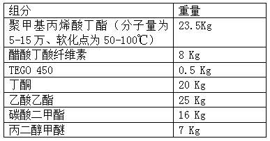 A release coating suitable for high-speed peeling transfer aluminum-coated paper