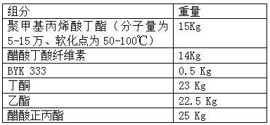 A release coating suitable for high-speed peeling transfer aluminum-coated paper