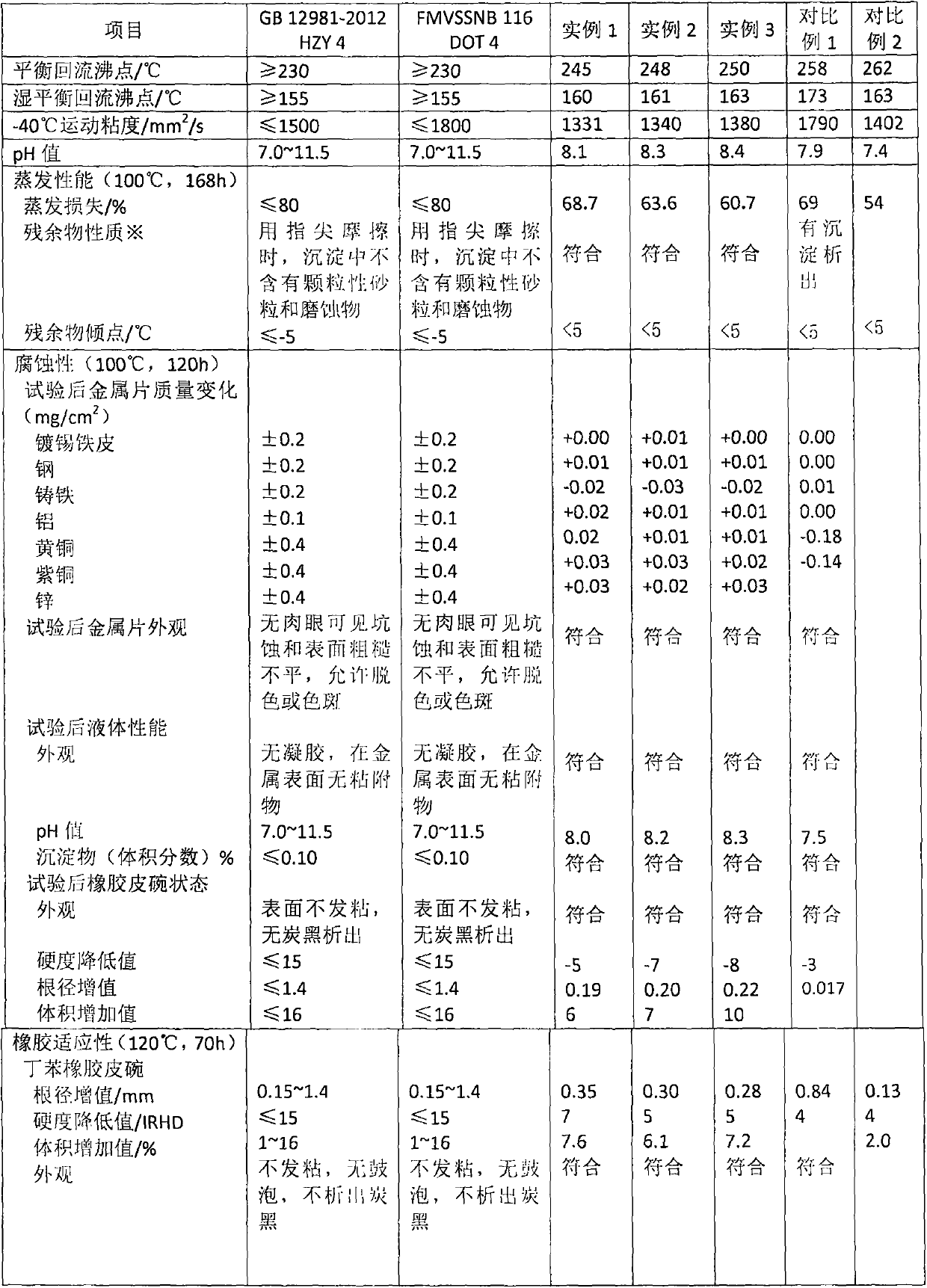 A kind of alcohol ether borate type dot4 brake fluid