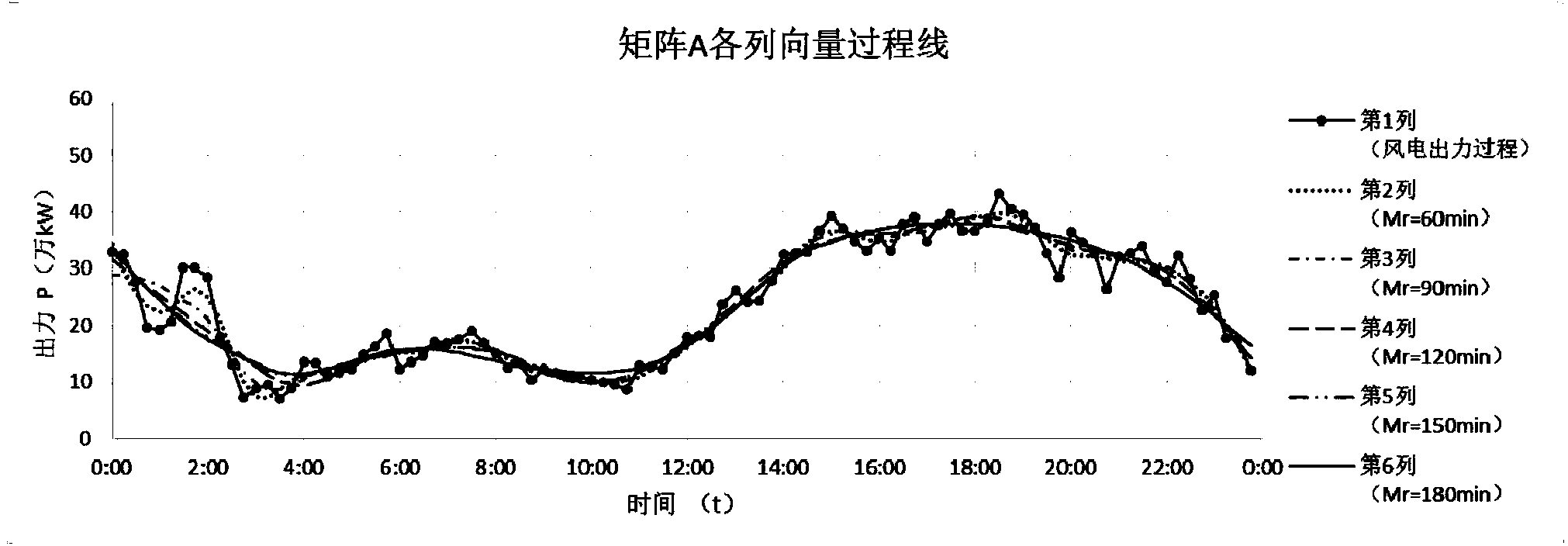 Trend fitting based wind power intraday fluctuation continuous period recognition method and system