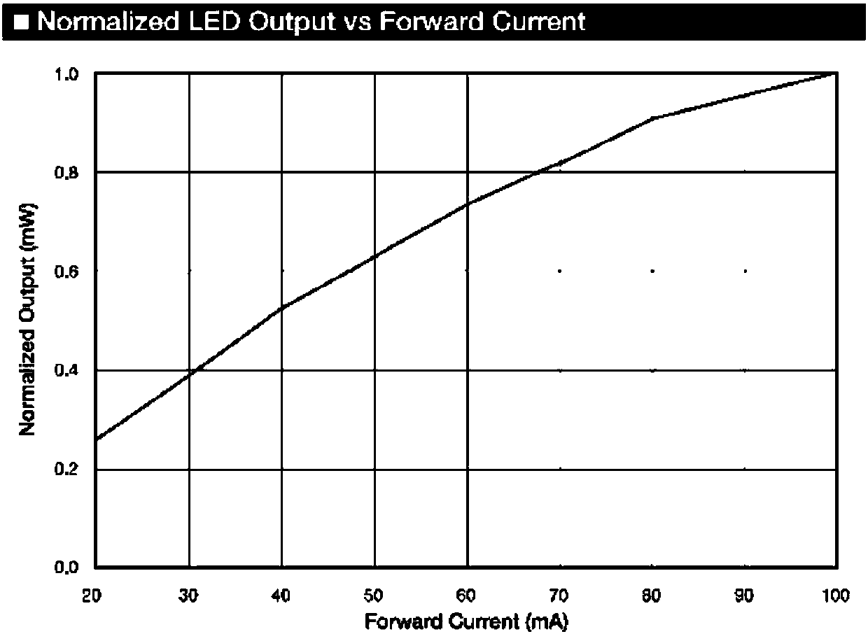 Rapid lighting adjustment control method for automatic gain control type photoelectric pulse oximeter