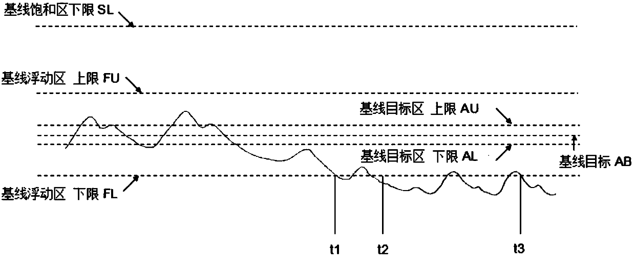 Rapid lighting adjustment control method for automatic gain control type photoelectric pulse oximeter