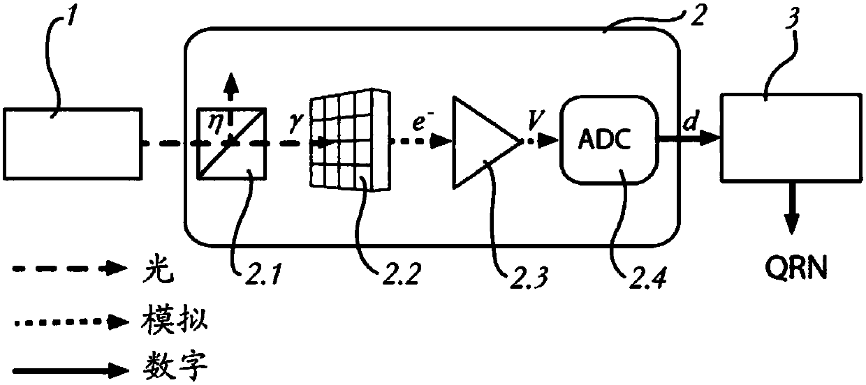 Method and device for optics based quantum random number generation