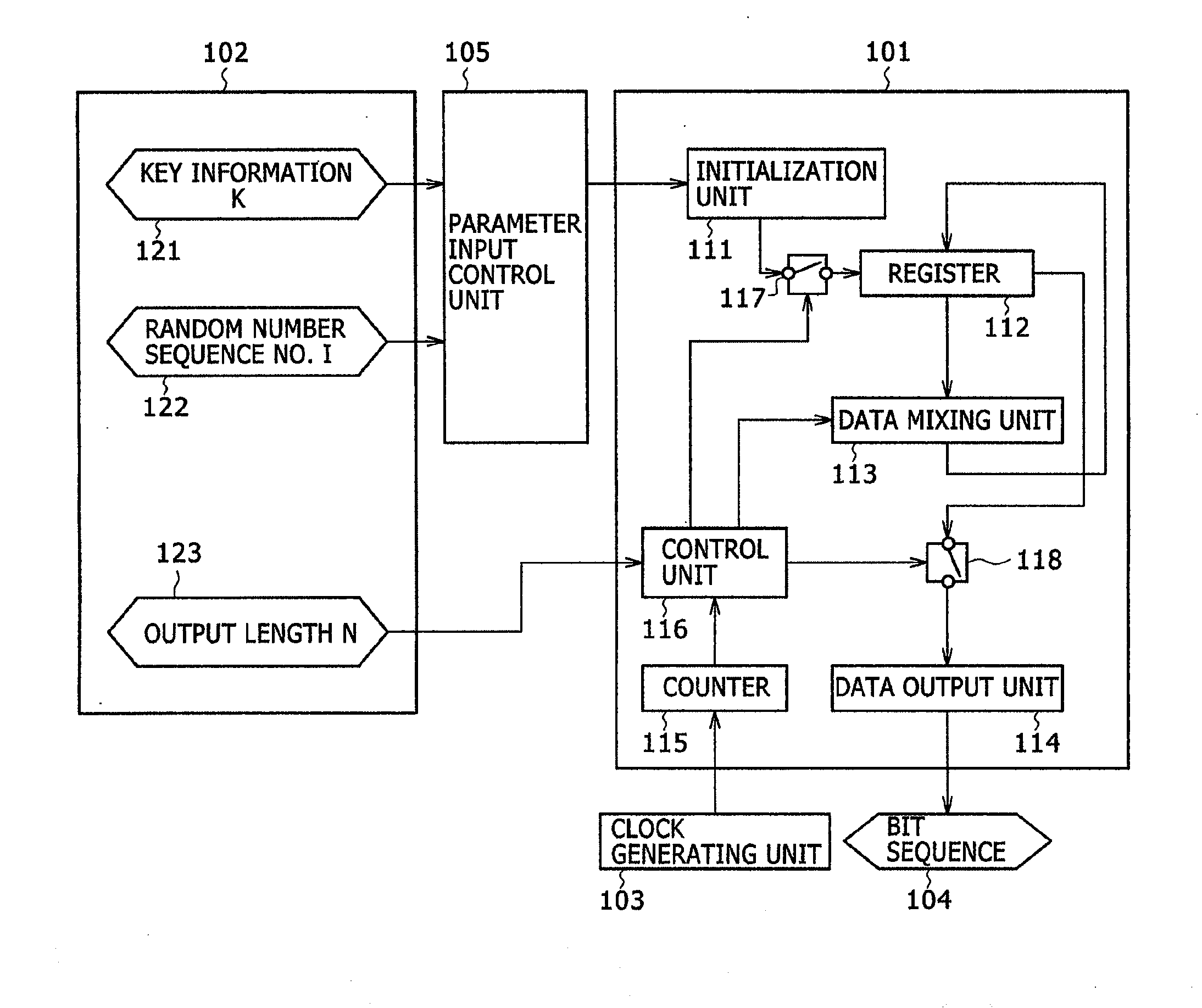 Pseudorandom number generator and encrytion device using the same