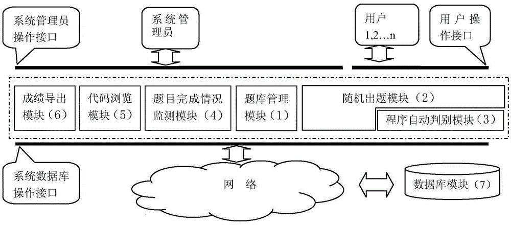 Random question choosing program on-line checking system