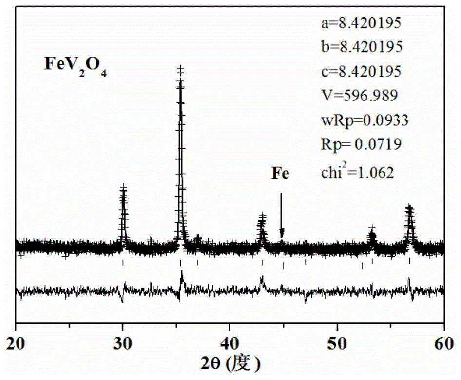 A kind of reversible phase transition vanadate electrode material and preparation method and application thereof