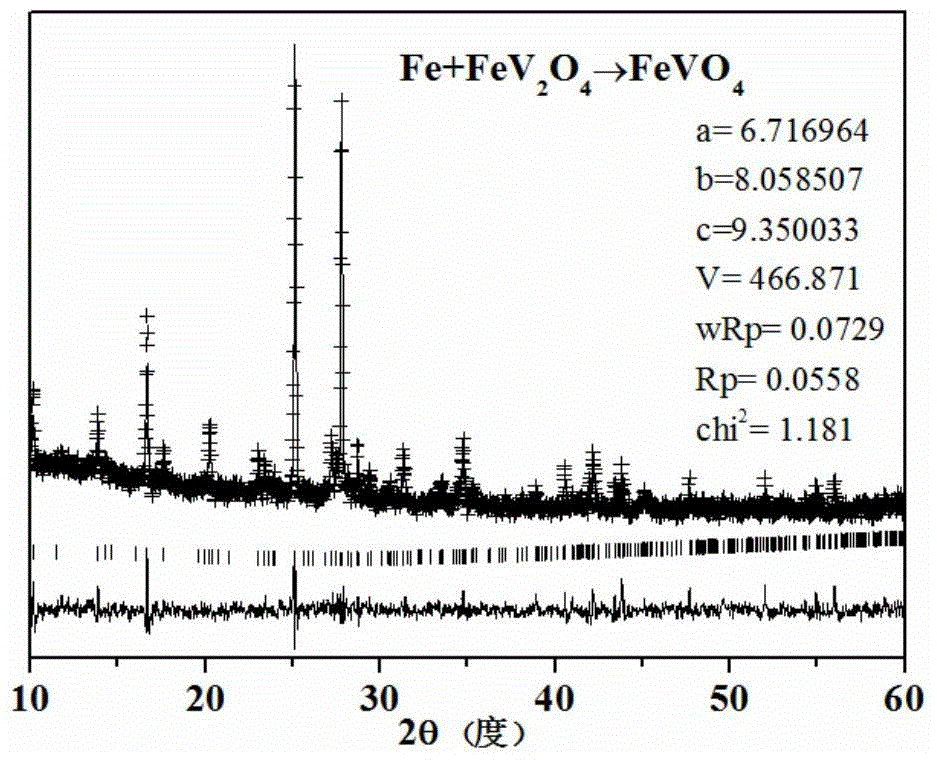 A kind of reversible phase transition vanadate electrode material and preparation method and application thereof