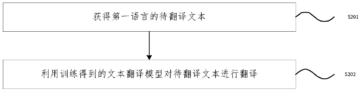 Text translation model training method and device