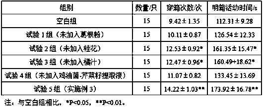 Radix puerariae heart nourishing tea and preparation method thereof