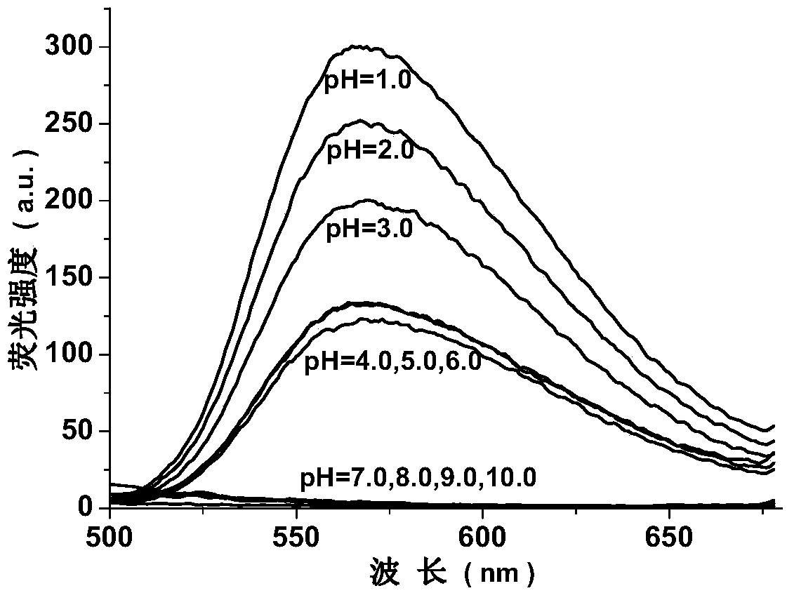 AIE (aggregation-induced emission) compound as well as preparation method and application thereof