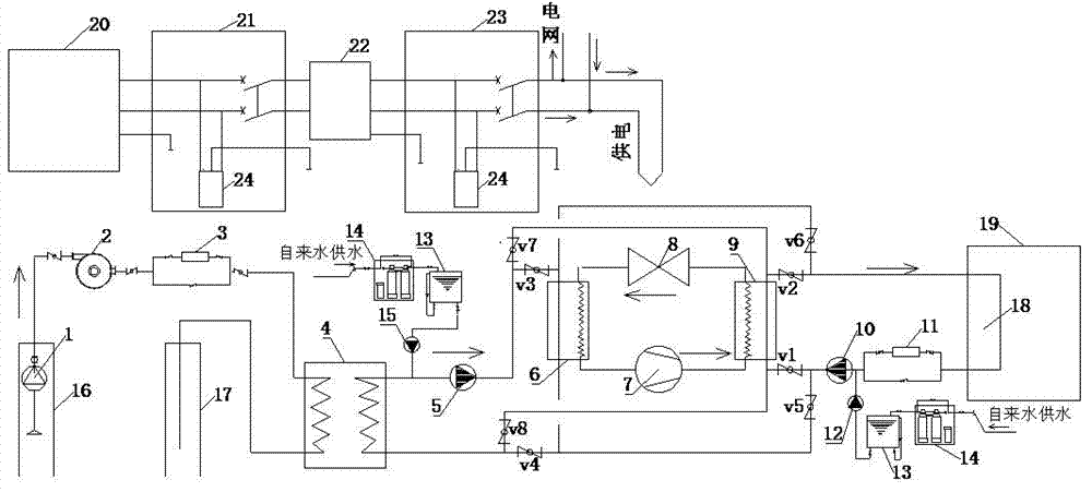 Heat pump type greenhouse air conditioning system with solar photovoltaic power supply function and underground water source