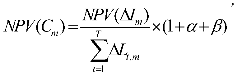 Method for automatically calculating electricity price cross subsidy