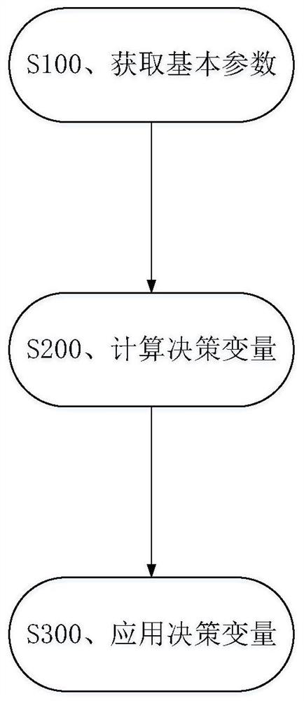 Method and system for controlling tram operation