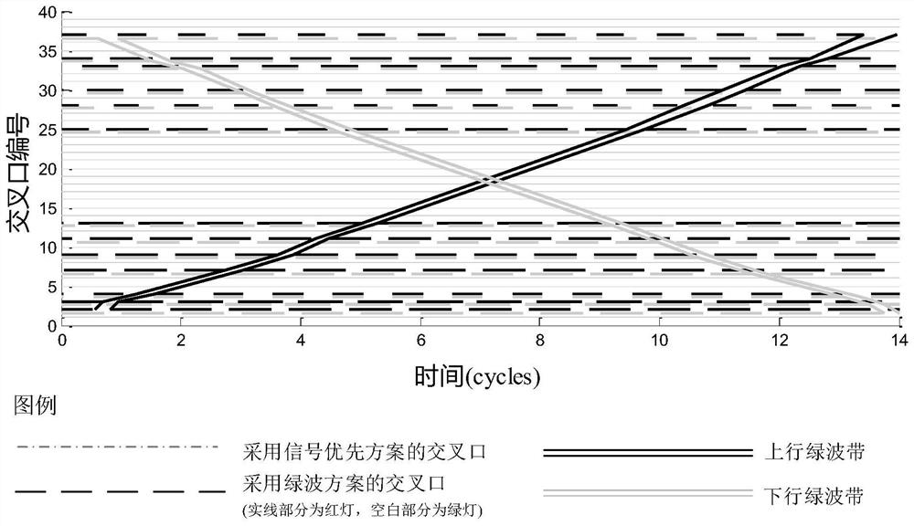 Method and system for controlling tram operation