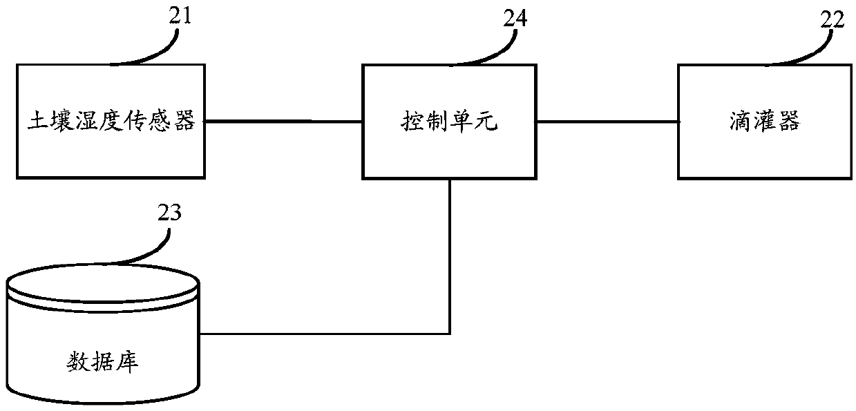 Plant wall irrigation system and method thereof