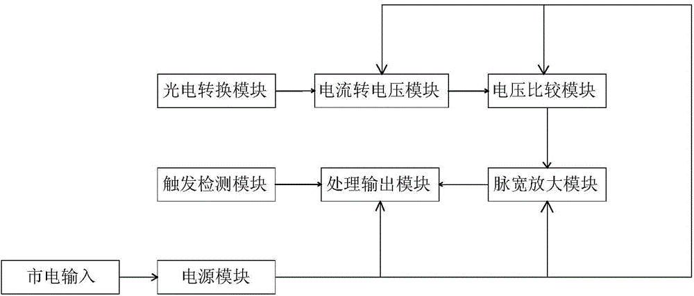 Pulsed light attenuation test method