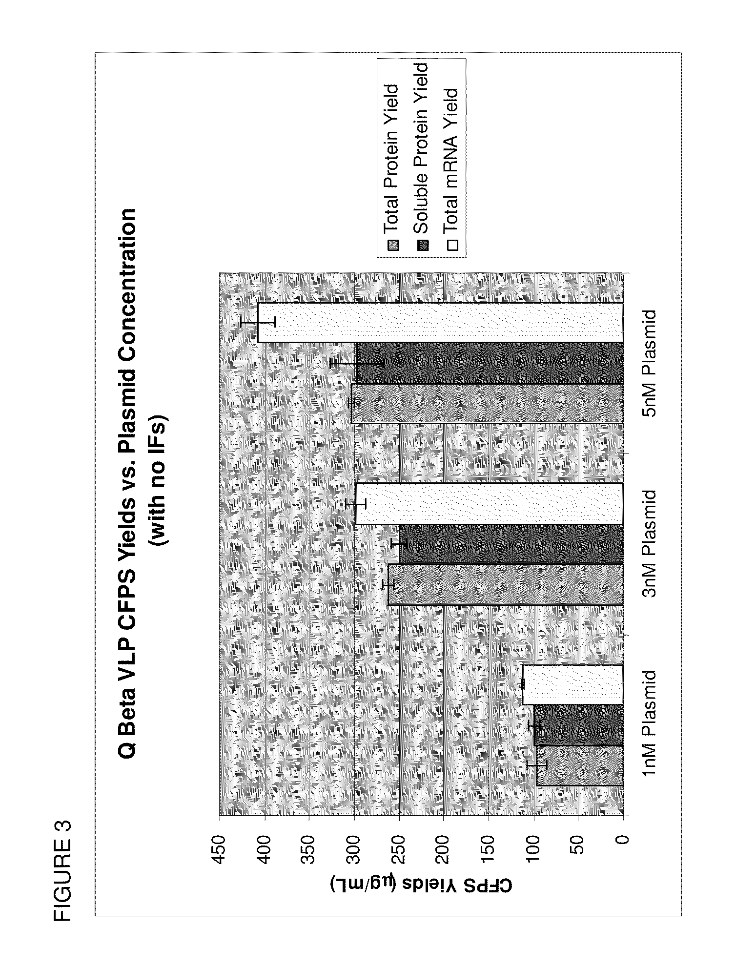 Encapsidation of Heterologous Entities into Virus-Like Particles