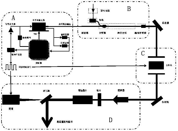 Hybrid amplifying laser with tunable high-energy ultra-short pulse width and repetition frequency