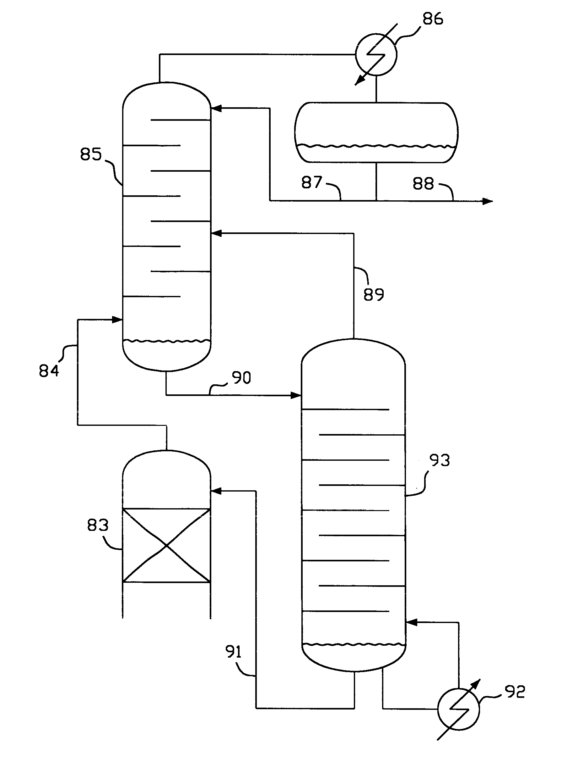 Dimensions in reactive distillation technology