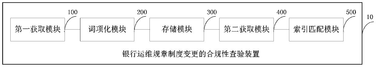 Compliance inspection method and device for changes in bank operation and maintenance rules and regulations