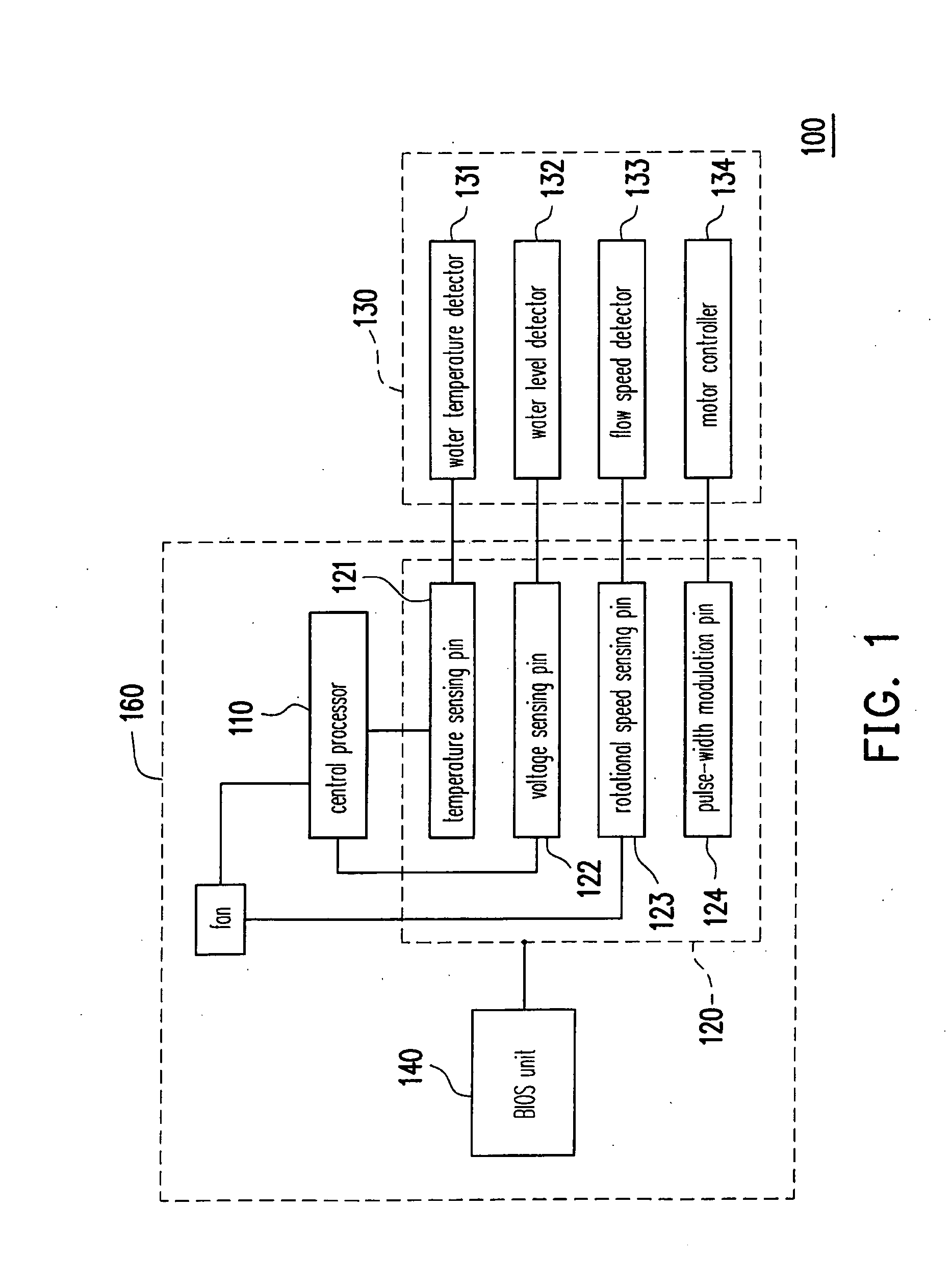 Motherboard, computer system and multi-monitoring method thereof