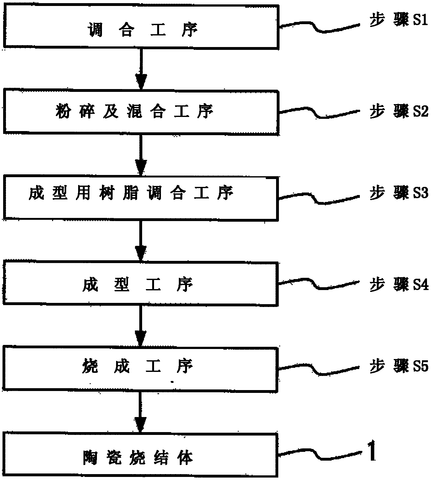 Sintered ceramic and substrate comprising same for semiconductor device