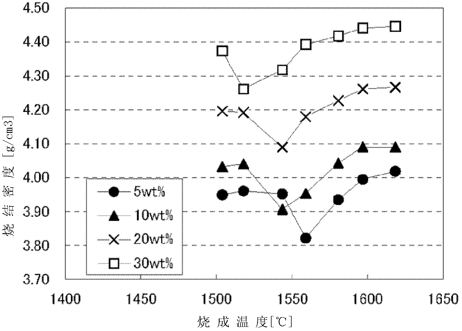 Sintered ceramic and substrate comprising same for semiconductor device