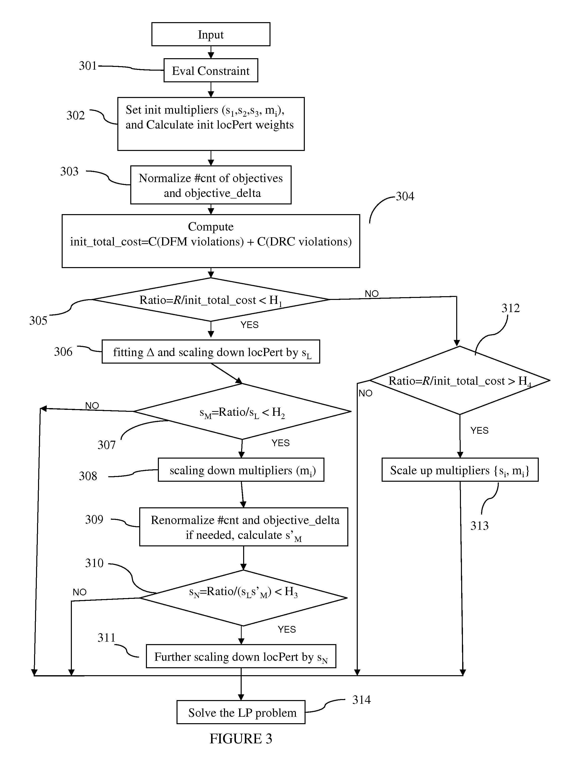 Adaptive weighting method for layout optimization with multiple priorities