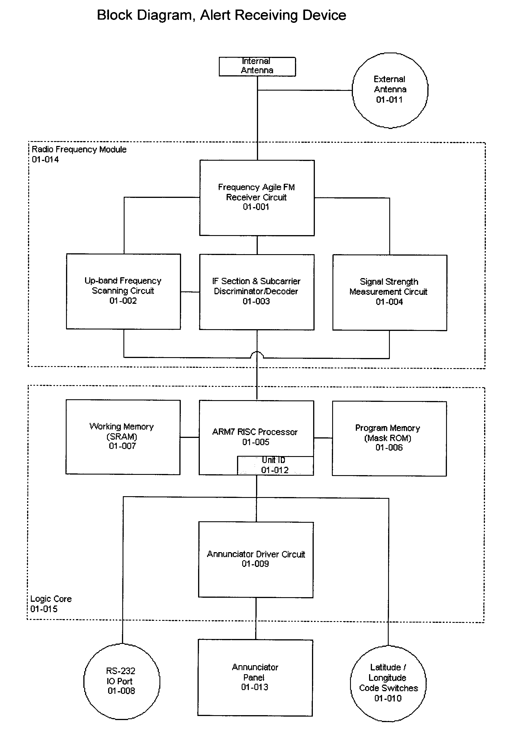 Device and implementation method for citizen notification in well defined geographic regions of homeland security and/or civil defense warnings, alerts and desired protective actions