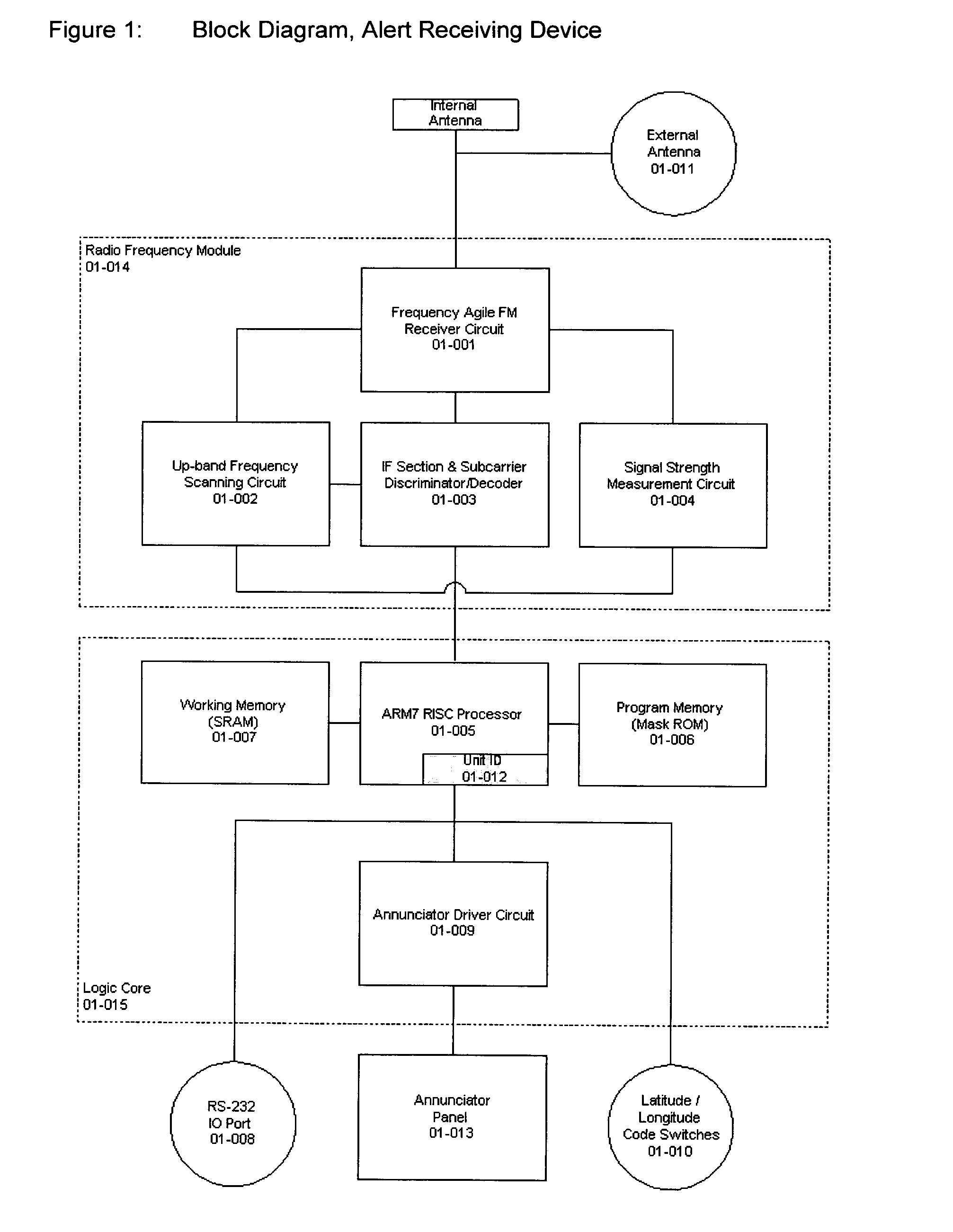 Device and implementation method for citizen notification in well defined geographic regions of homeland security and/or civil defense warnings, alerts and desired protective actions