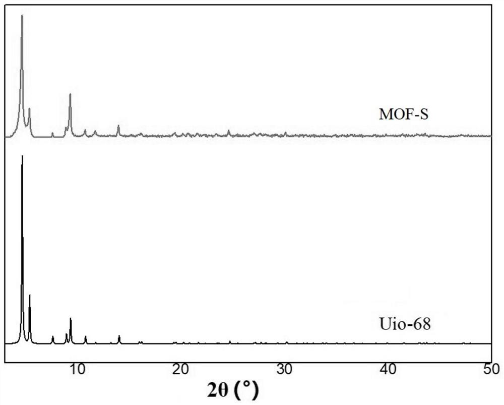 Zirconium-based metal organic framework material as well as preparation method and application thereof