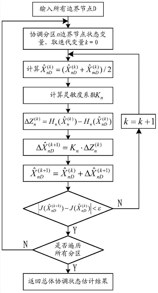 Electric power system operation state detecting method based on dynamic partitioning