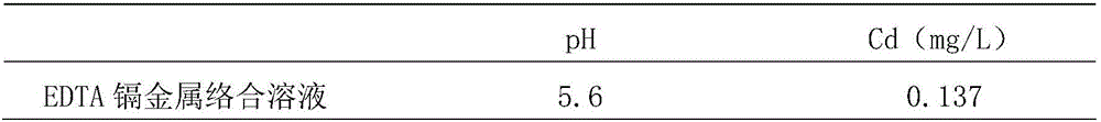 Method for recycling EDTA metal complex and regenerating chlorine type anion exchange resin by utilizing metallic salt solution