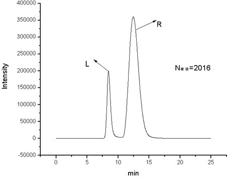 Novel chiral chromatographic column fixed phase and preparation method thereof