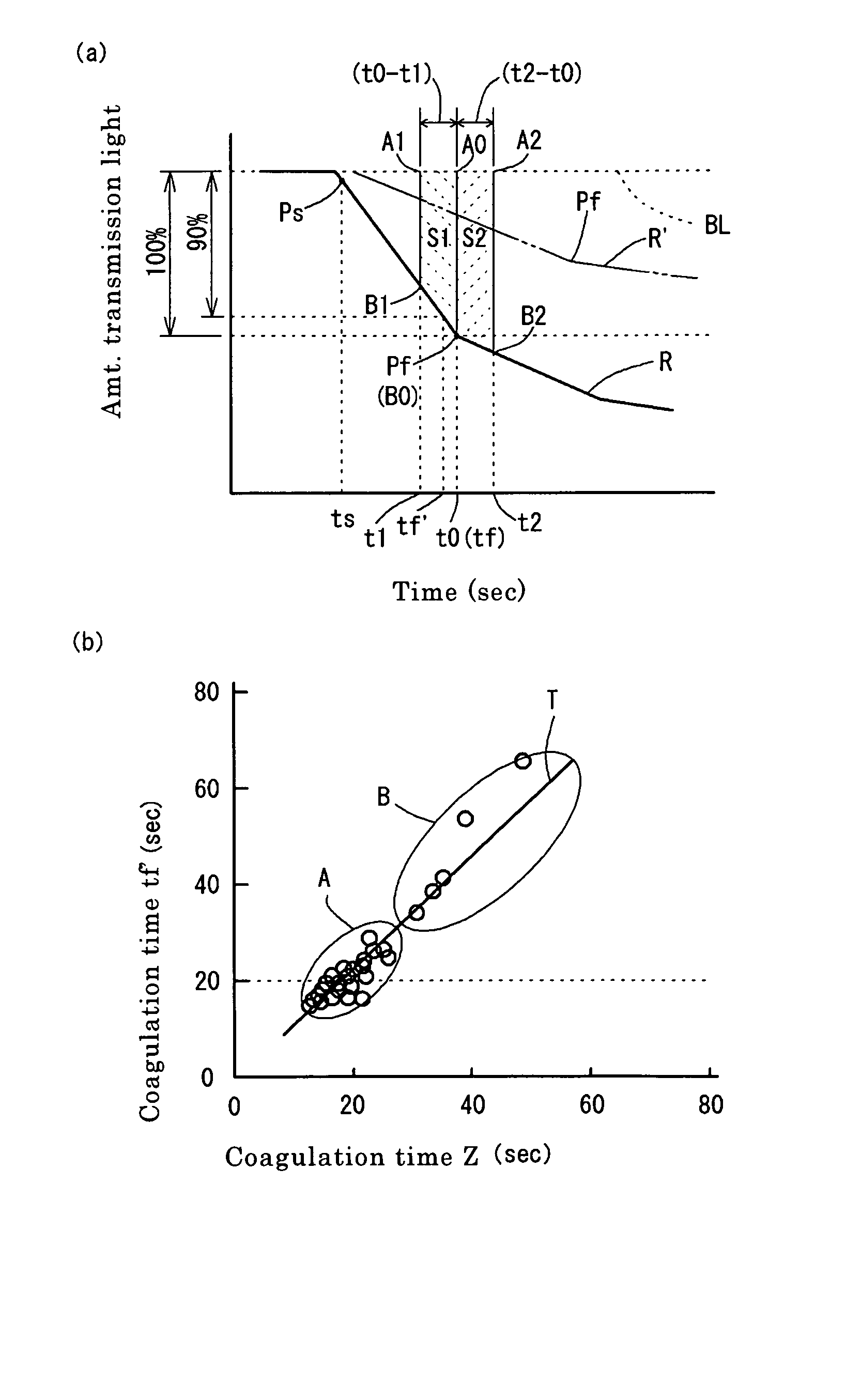 Sample analyzer and sample analyzing method