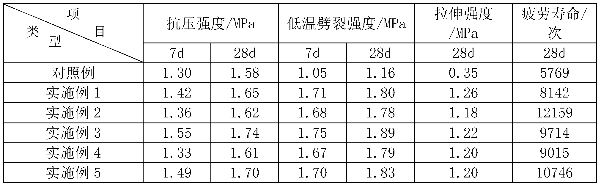 Fiber-toughened cement-emulsified asphalt-based mixture and preparation method thereof