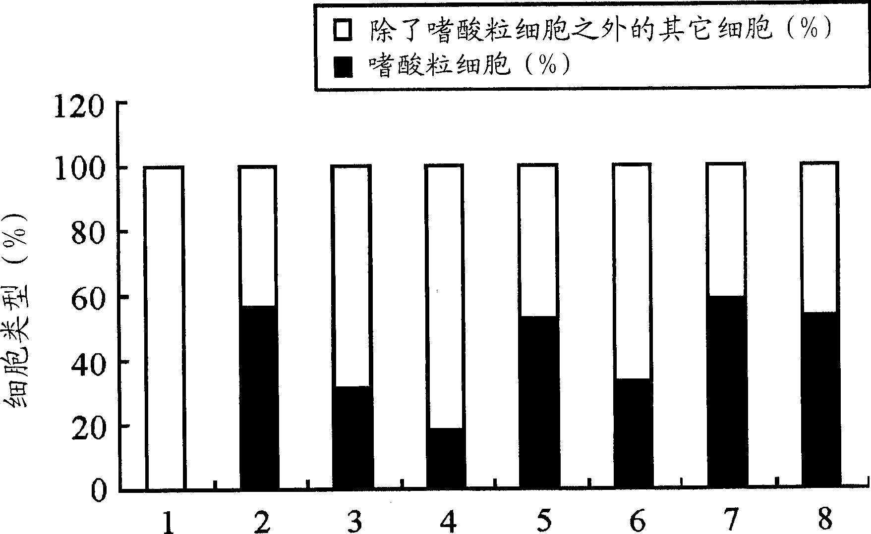 Composition for preventing or treating allergic disease using black rice extract and its therapeutic use