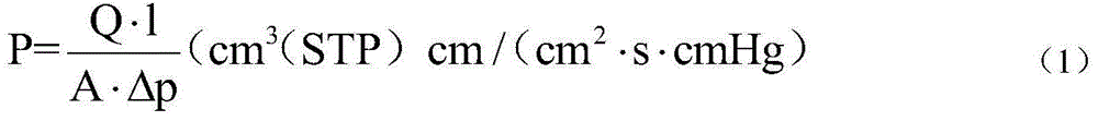 PDMS-KIT-6 composite membrane for separating organic steam and preparation method thereof